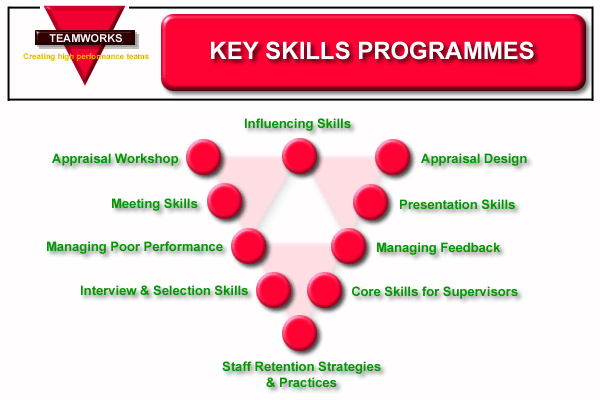 Click on a page heading for more information...
