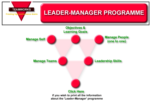 Click on a page heading for more information...
